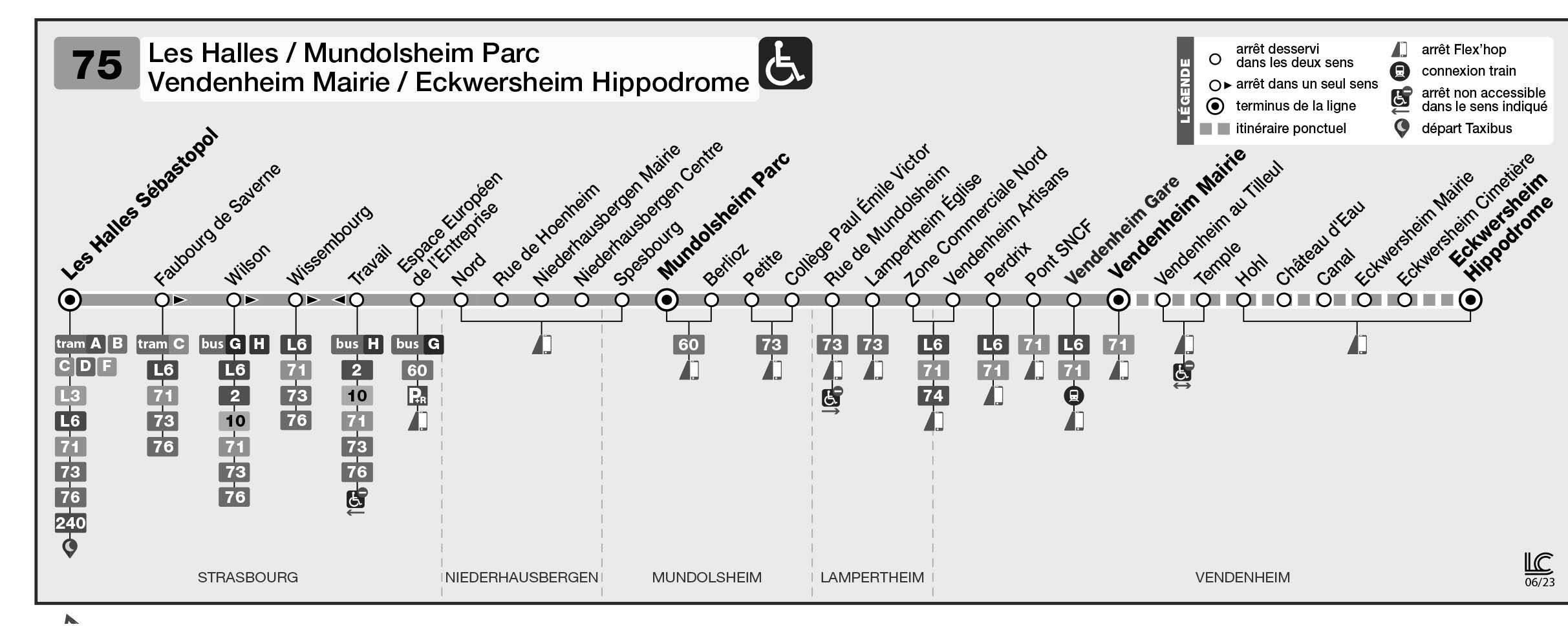 plan Bus 75 Plan de la ligne 75
